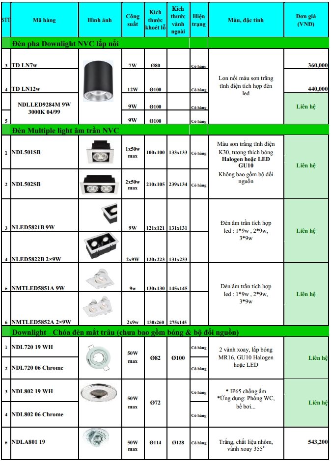 Bang Gia Den Led Am Tran Doi Vuong Nvc 2020