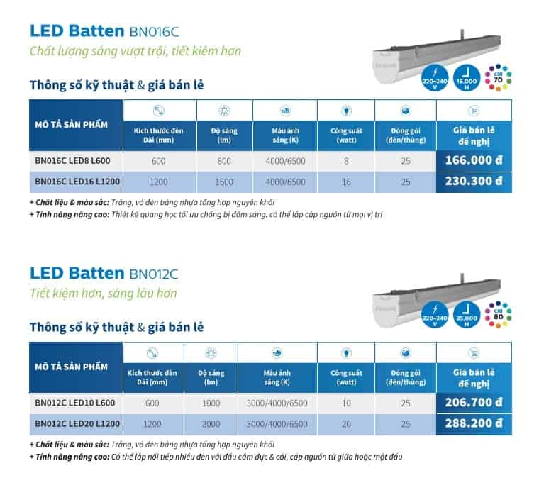 Bang gia den led batten BN016C