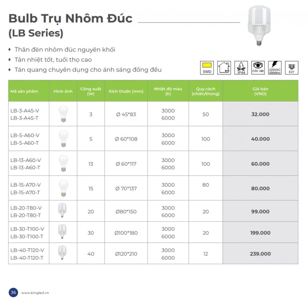 Bang Gia Den Led Bulb Tru Nhom