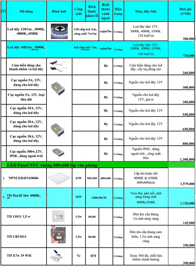 Bang Gia Den Led Day Nvc 2020