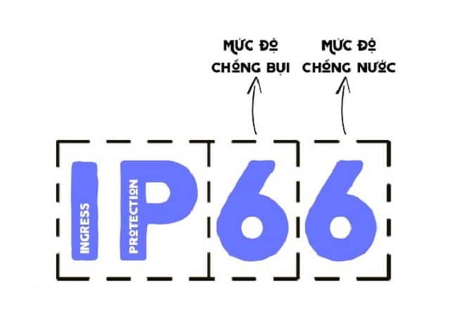 Cach-xac-dinh-chinh-xac-chi-so-IP-cua-den