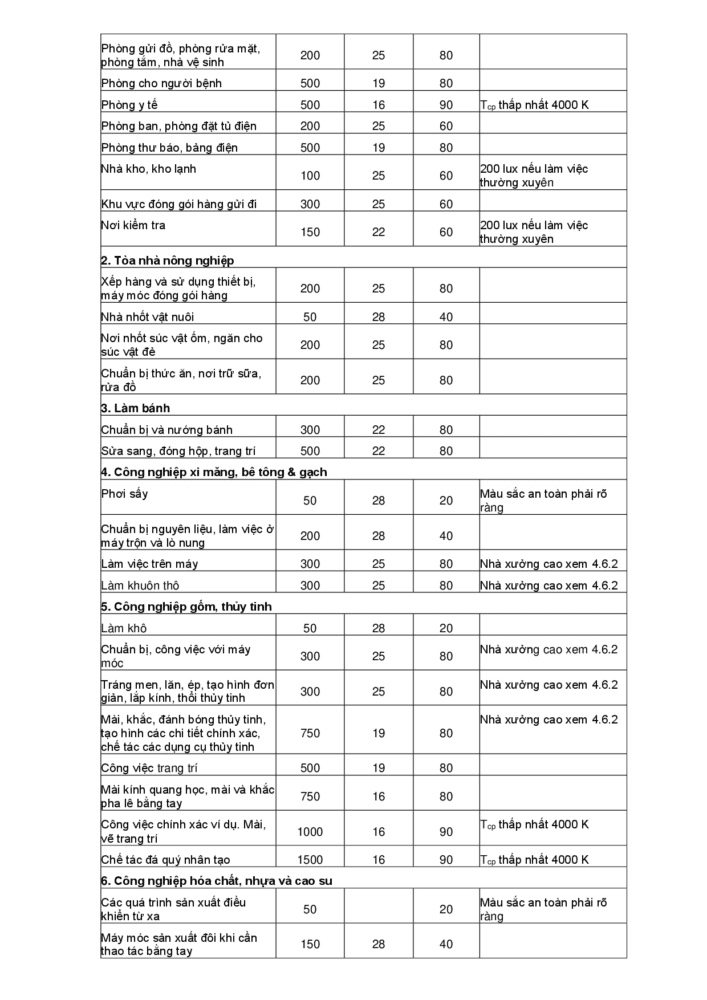 Tieu Chuan Quoc Gia Chieu Sang Noi Lam Viec Tcvn7114 1 2008 009