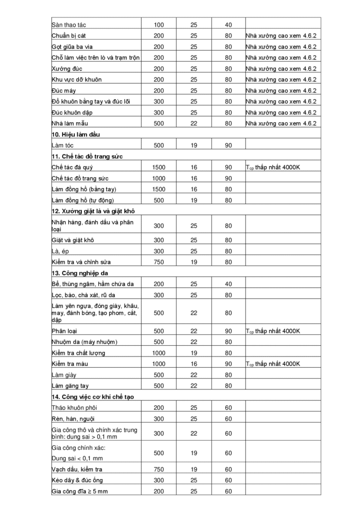 Tieu Chuan Quoc Gia Chieu Sang Noi Lam Viec Tcvn7114 1 2008 011