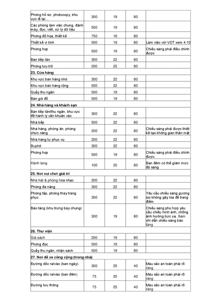 Tieu Chuan Quoc Gia Chieu Sang Noi Lam Viec Tcvn7114 1 2008 014