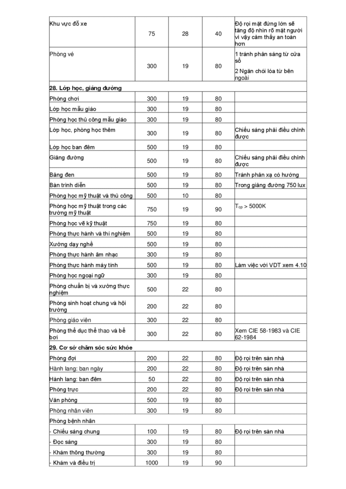 Tieu Chuan Quoc Gia Chieu Sang Noi Lam Viec Tcvn7114 1 2008 015