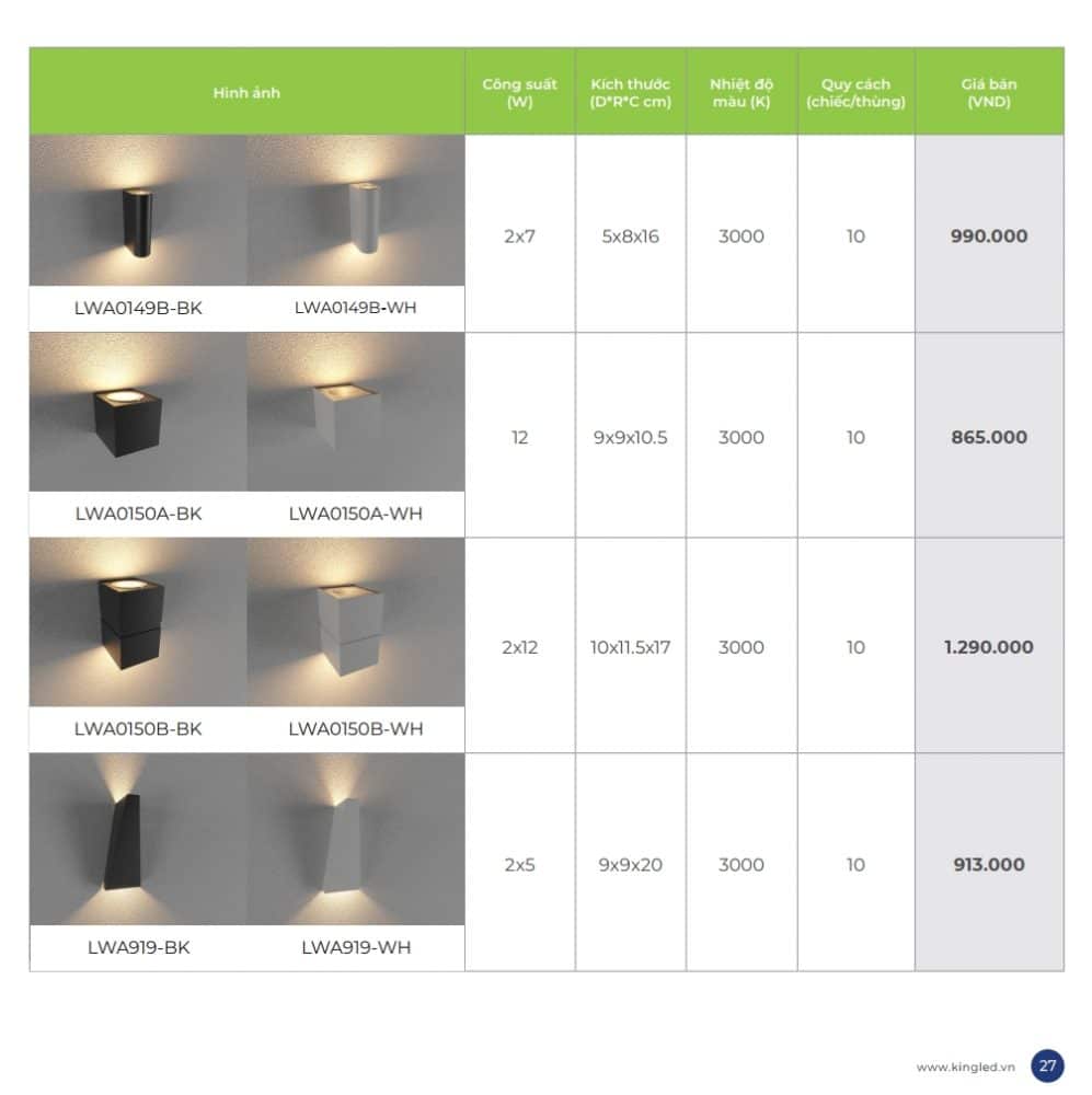 Bang Gia Den Led Gan Tuong Ngoai Troi 3