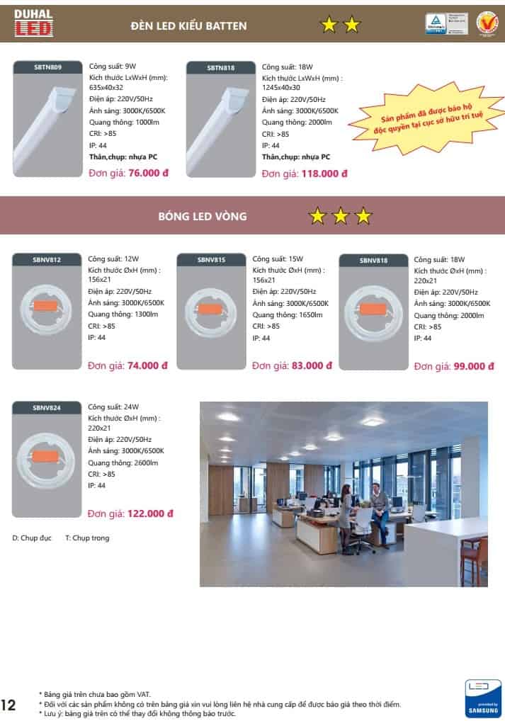 bang gia den led kieu batten