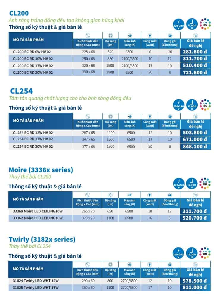 bang gia den led op tran philips