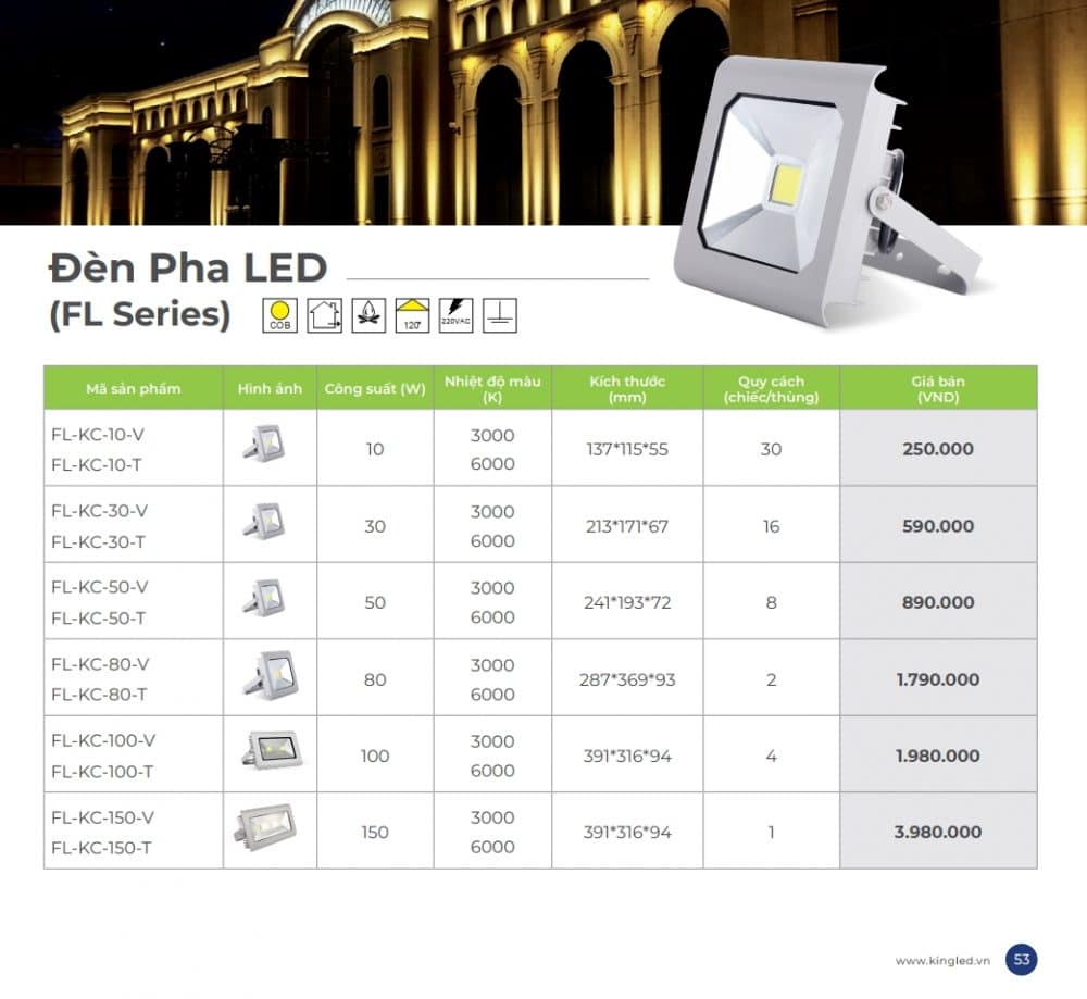 Bang Gia Den Led Pha Kingled