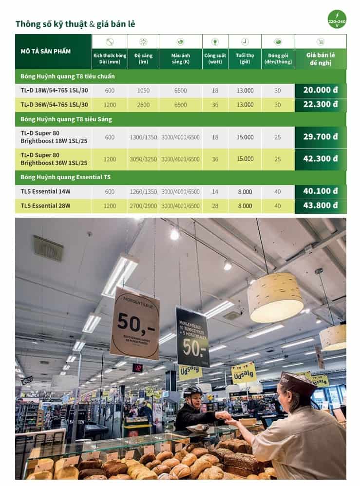bang gia den tuyp huynh quang 1m2 philips