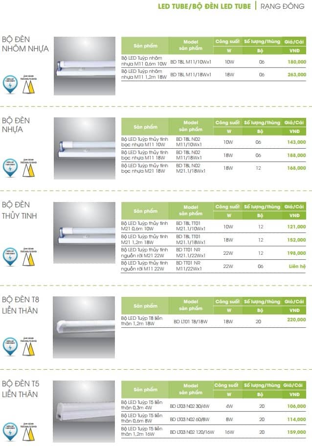 bo den tuyp led