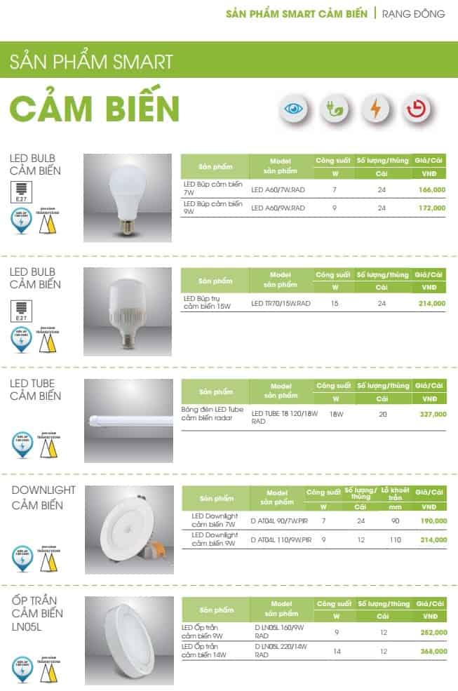 den cam bien thong minh smart