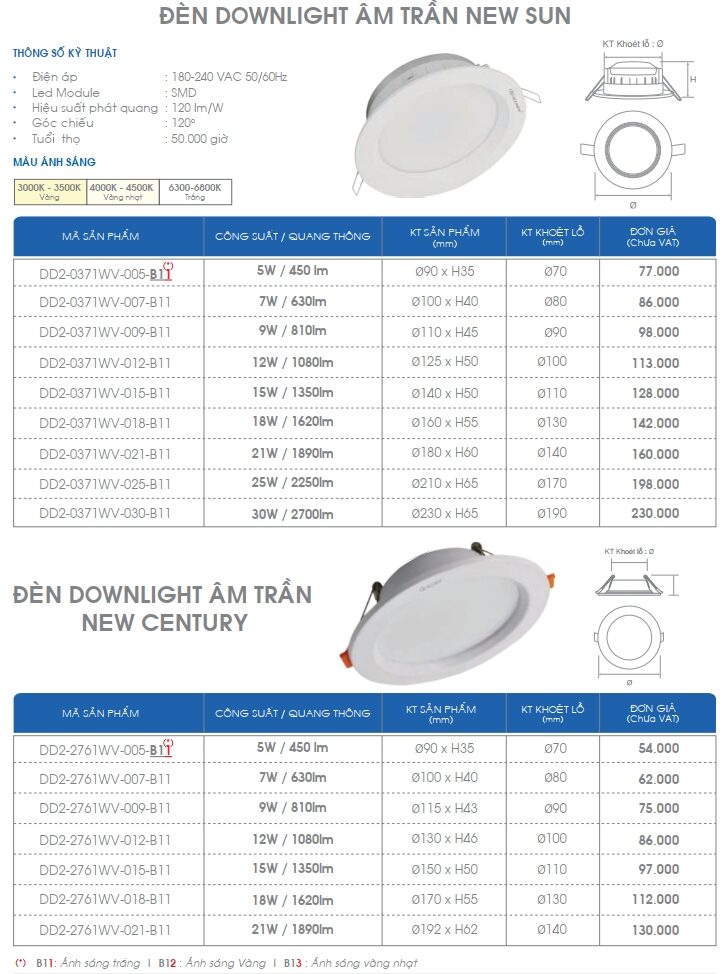 Den Led Am Tran New Sun Acumen