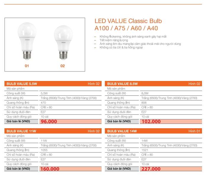 den led bulb 2