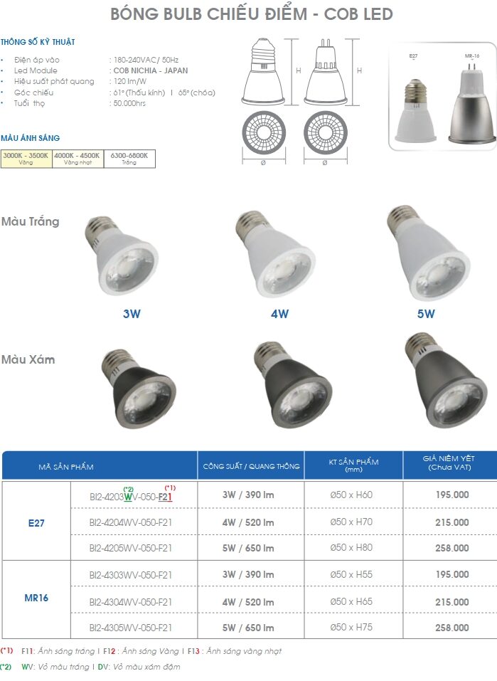 Den Led Bulb Chieu Diem Cob Led