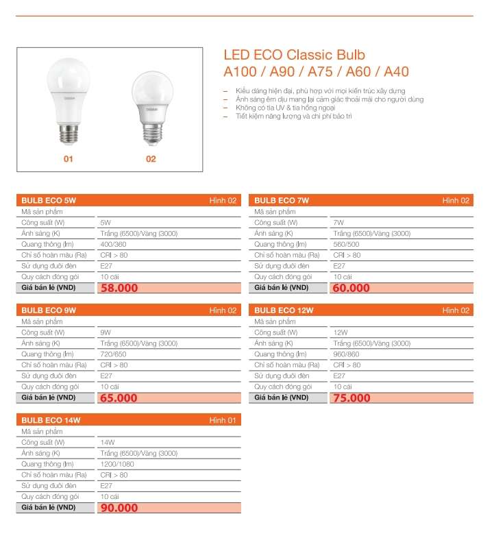 den led bulb