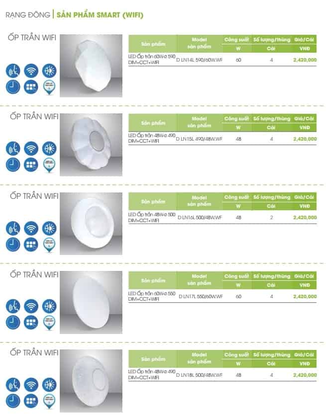 den thong minh smart